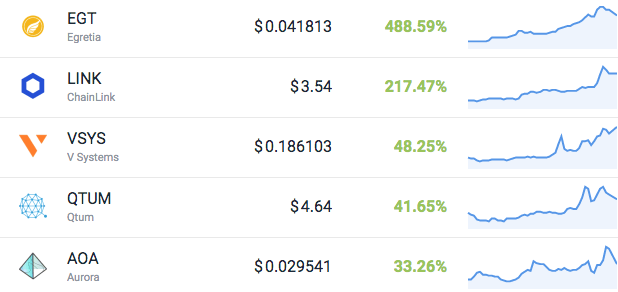 what happen to crypto currencies in june of 2019